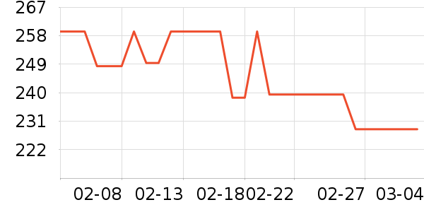 ��ʿ�Ἣ���ֻ���ʷ�۸�