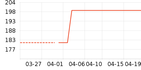 ���п���ʷ�۸�