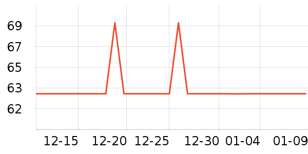 ��¶�������Ѿ���ʷ�۸�