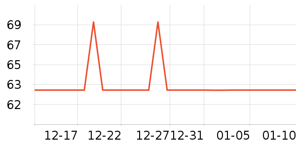 ��¶�������Ѿ���ʷ�۸�