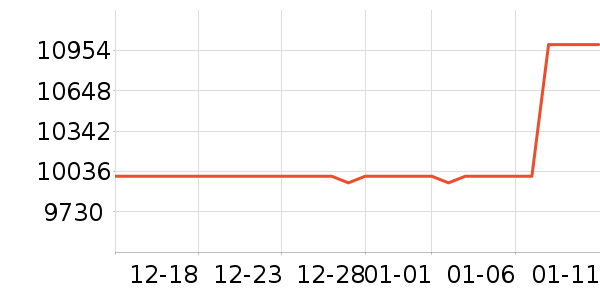 �����˱ʼǱ�������ʷ�۸�