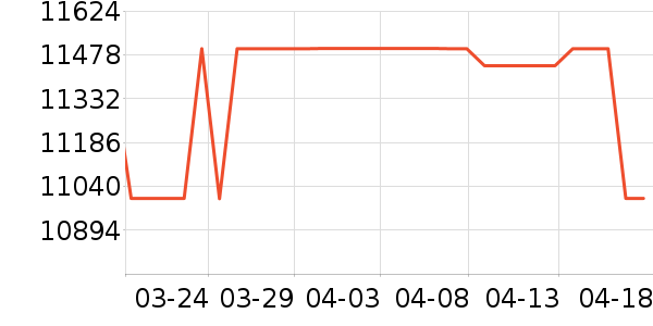 �����˱ʼǱ�������ʷ�۸�