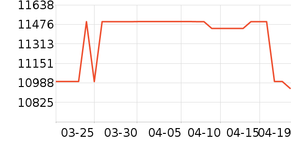 �����˱ʼǱ�������ʷ�۸�