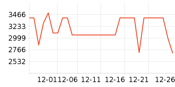 ����ϴ�»���ʷ�۸�