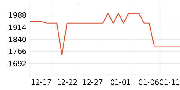 ��ҫ�ֻ���ʷ�۸�