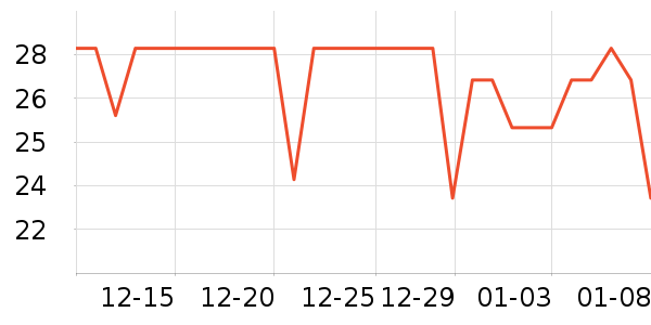 Դ�϶���/�߲˸���ʷ�۸�