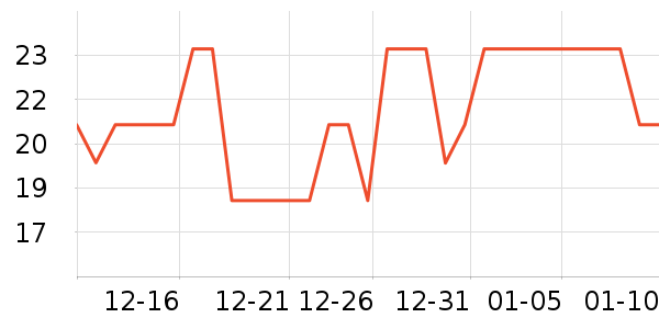 �ߵ������Ʒ��ʷ�۸�