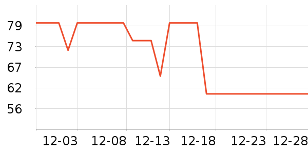 ��ʳ������ʷ�۸�