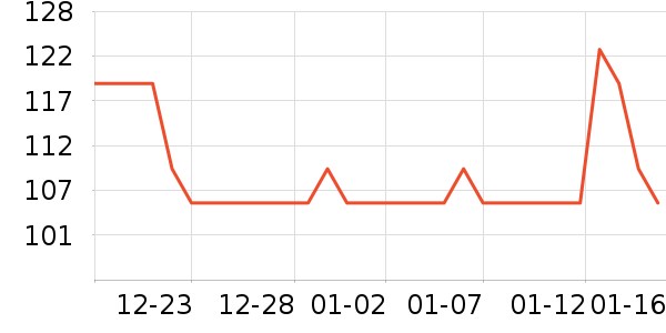 ���������п���ʷ�۸�