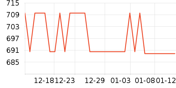 �ž����ư׾���ʷ�۸�