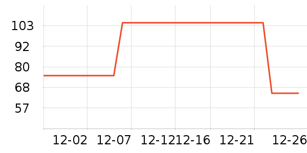 ����ʱ������/����/������ʷ�۸�