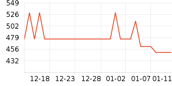 ������Ʒ��ʷ�۸�