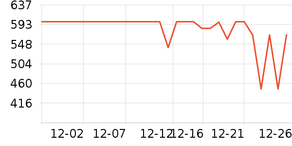 �ݿ���ʾ����ʷ�۸�