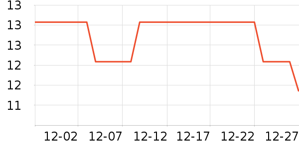 ��ҵƷ��ʷ�۸�