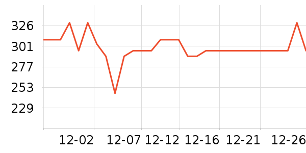 �ղ������̻���ʷ�۸�