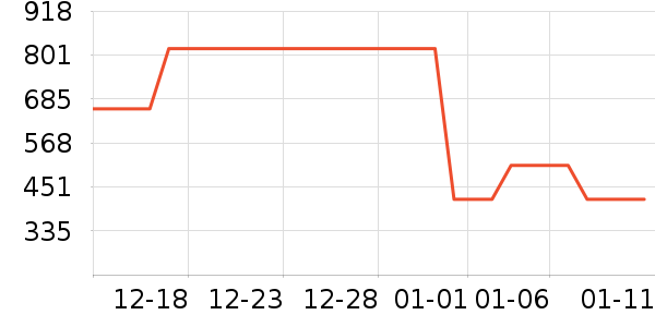 ����֮�Ҵ�����ʷ�۸�