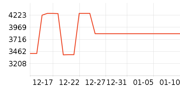 ����ϴ�»���ʷ�۸�