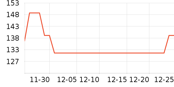 ��ά��������������ʷ�۸�