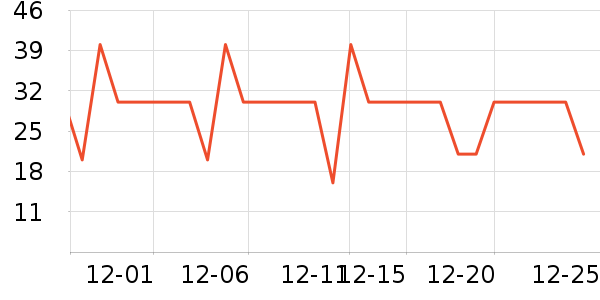 �ɶ�����Ʒ��ʷ�۸�