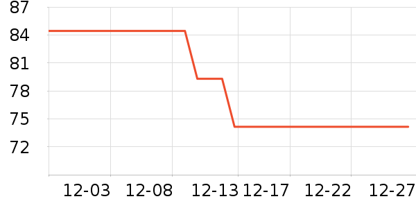 ���Ƕ����˶�����/��ͷ����ʷ�۸�