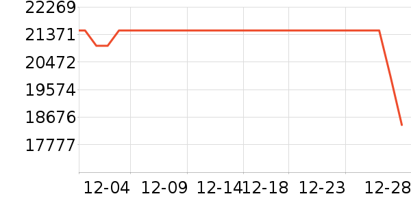 ��������յ���ʷ�۸�