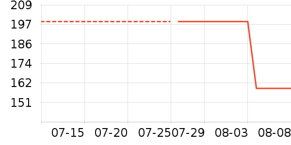 �¿�˹���տ�¯��ʷ�۸�