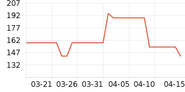 �¿�˹���տ�¯��ʷ�۸�