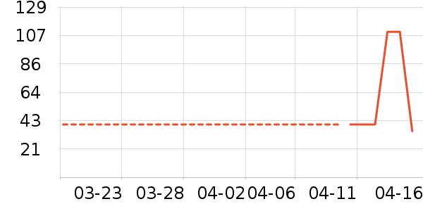 ��ţţ��/��Ʒ��ʷ�۸�