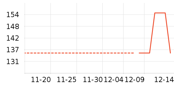 ���Ͻ�����ʷ�۸�