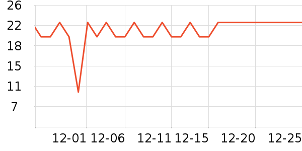 ���Ʒ��ʷ�۸�