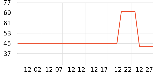 ���ʱ�����ʷ�۸�