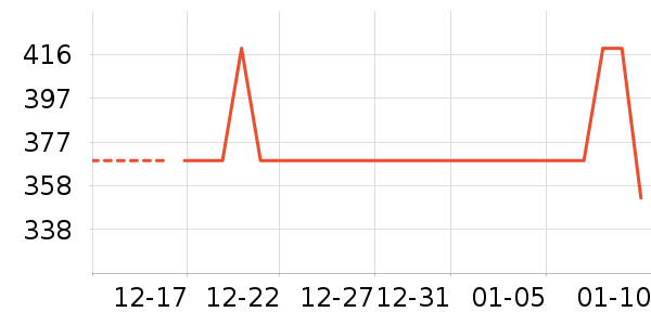 ��ɭ�Ŵ���ʷ�۸�