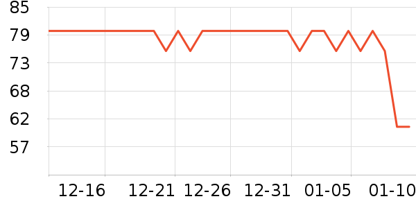 ����ţ��/��Ʒ��ʷ�۸�