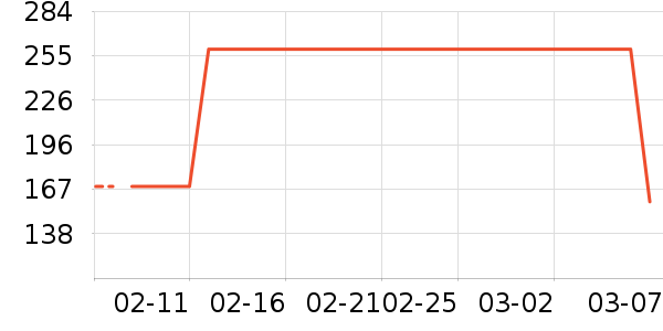 ɼɼ�п���ʷ�۸�