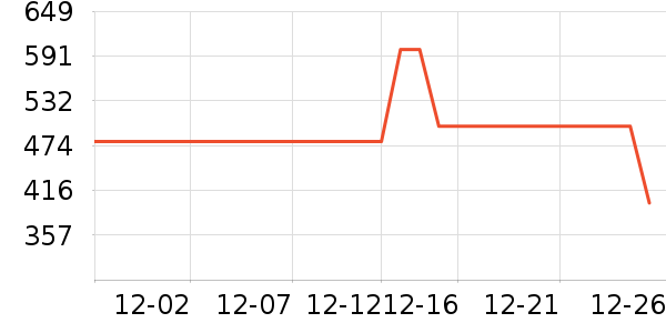 ��˾�Ƕ�ͯ���޷���ʷ�۸�