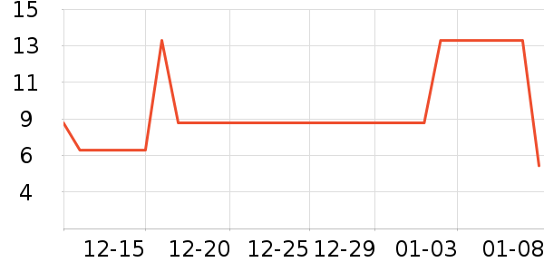 ����Ʒ��ѧ���ľ���ʷ�۸�