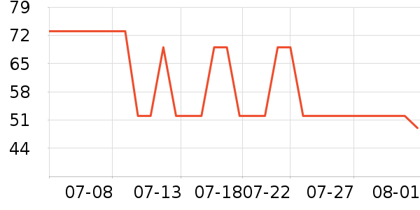 ������ͯT����ʷ�۸�