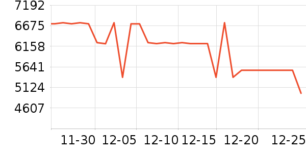 ��ά������ʷ�۸�