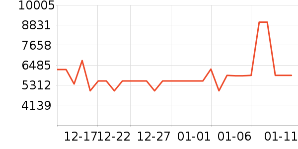 ��ά������ʷ�۸�