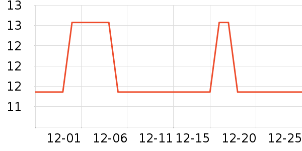 ���/���������ʷ�۸�