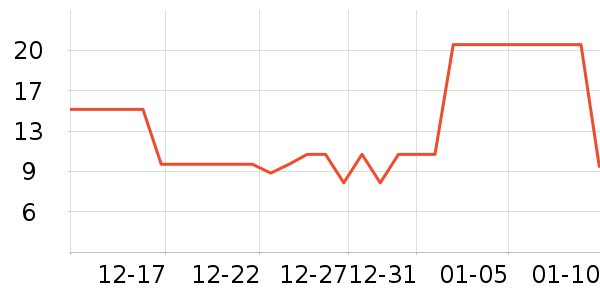 ����Ʒ�Ƴ�����ʷ�۸�