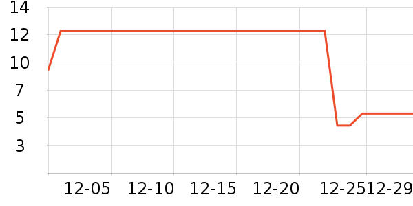 ����Ʒ�ƽ�/����ʷ�۸�