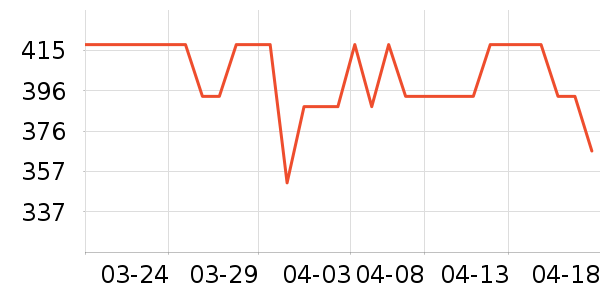 �������г���ʷ�۸�