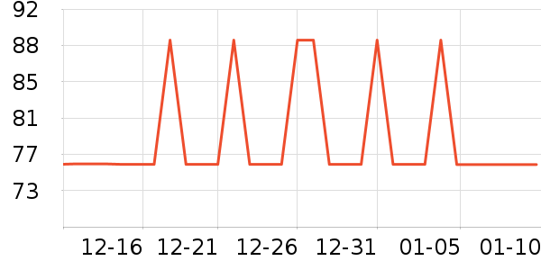 ����-1ţ�п���ʷ�۸�