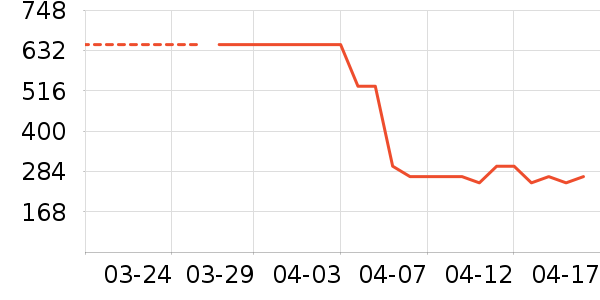 ���յ�����ʷ�۸�