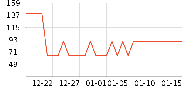 ��������ʷ�۸�