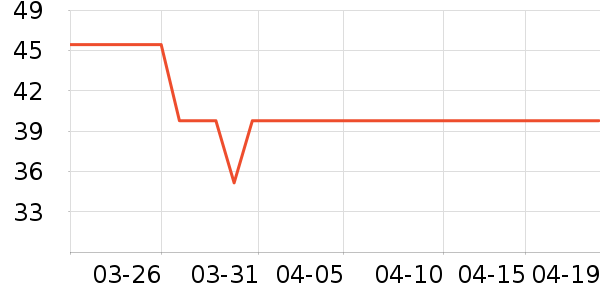 ����·ŮʽT����ʷ�۸�