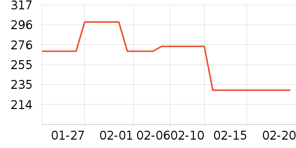 �����ʱ������/����/������ʷ�۸�