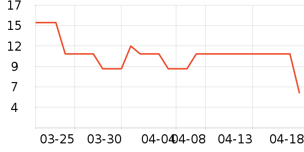 ����Ʒ��ϴ��ˮ��ʷ�۸�