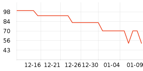 ����·������ʷ�۸�